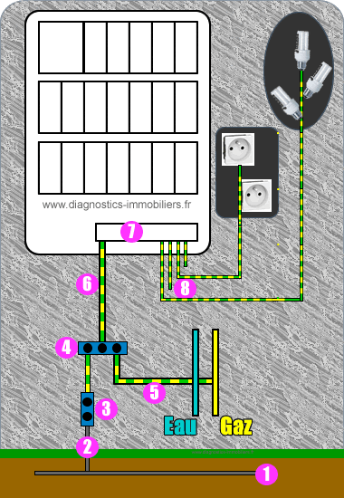 SCHEMA TERRE